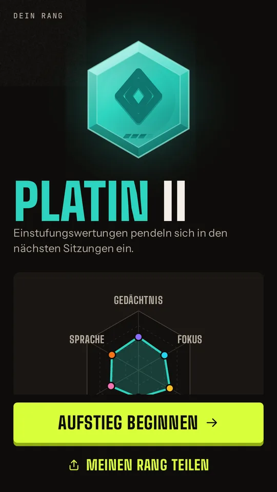 Ergebnis der Einstufung: Platin II mit einem Radar über sechs Fähigkeiten