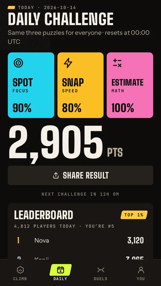 Daily Challenge result and today’s leaderboard