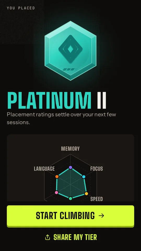 Placement reveal: Platinum II with a skill radar across six skills