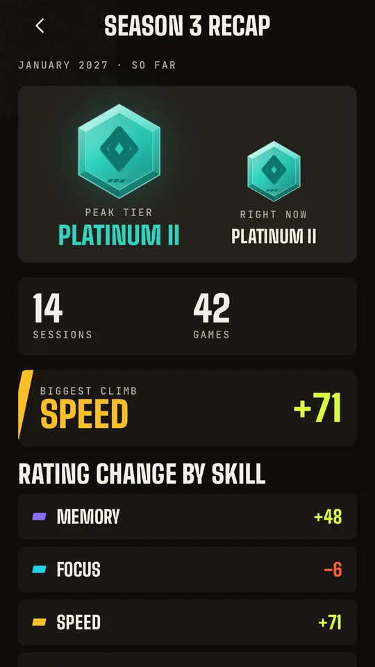 Season recap with peak tier and biggest climb