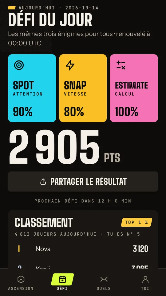 Résultat du défi du jour et le classement du jour