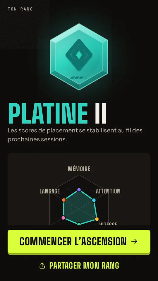 Résultat du classement : Platine II avec un radar de six compétences