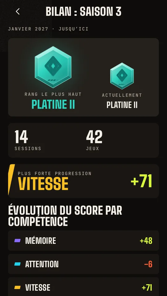 Bilan de saison avec le rang maximal et la plus grande progression