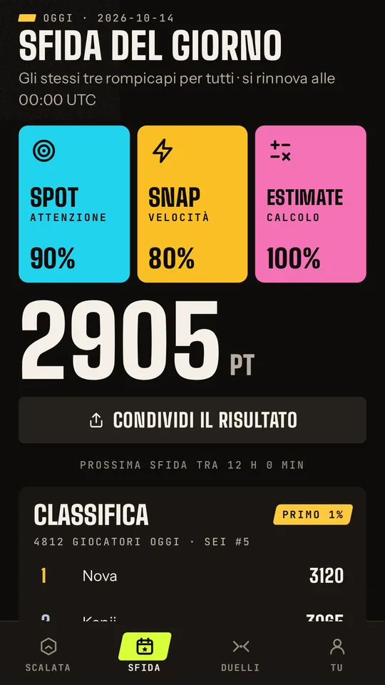 Risultato della sfida del giorno e la classifica di oggi