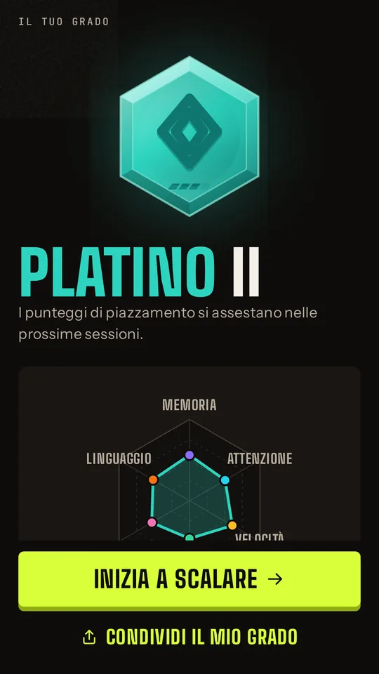 Risultato del piazzamento: Platino II con un radar su sei abilità