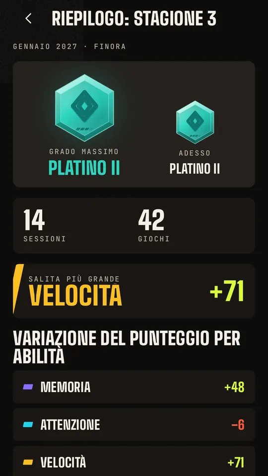 Riepilogo della stagione con il grado massimo e la scalata più grande