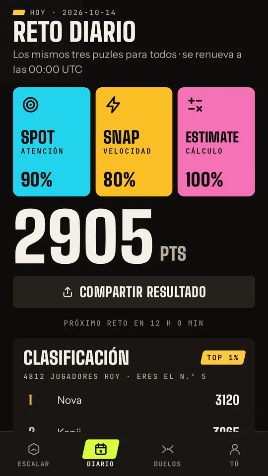Resultado del reto diario y la clasificación de hoy