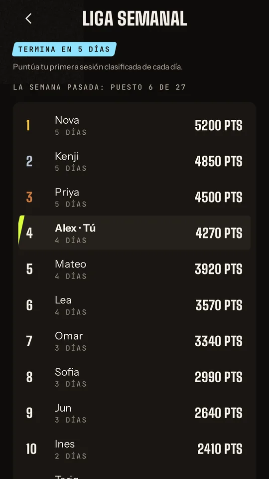 Tabla de la liga semanal con tu puesto