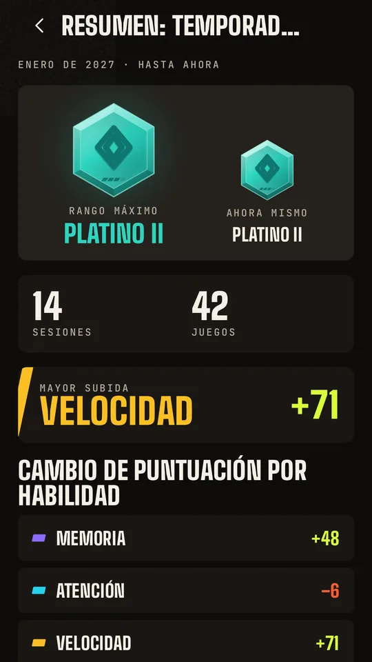Resumen de temporada con el rango máximo y la mayor subida