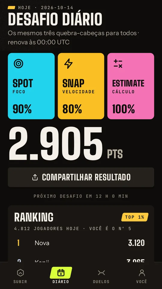 Resultado do desafio diário e o ranking de hoje