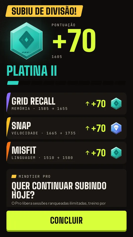 Resultado da sessão: subiu de divisão, com os ganhos em três jogos