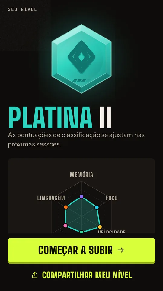 Resultado da classificação: Platina II com um radar de seis habilidades
