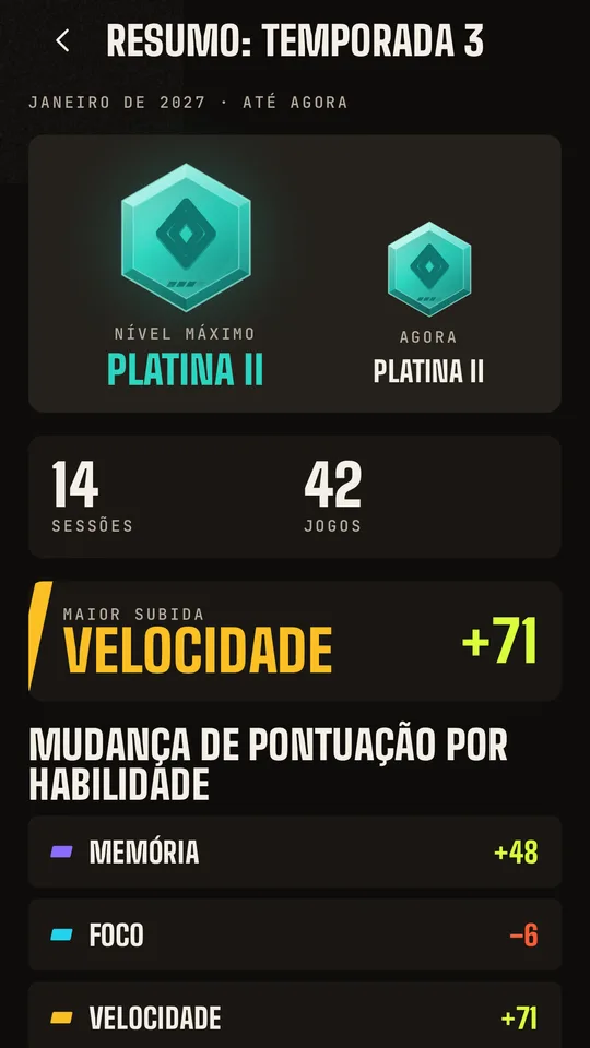 Resumo da temporada com o nível máximo e a maior subida